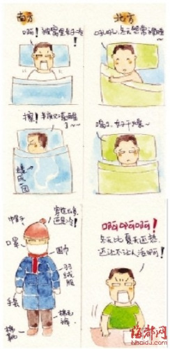 ��������������ϱ��������죺���������Ϸ��Ĥ��䣨ͼ��