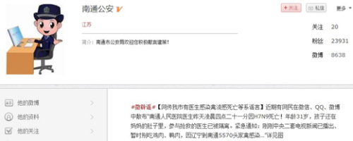 ��ͨ��������΢����ͼ