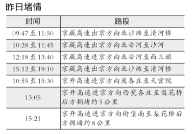 6�����������ٹ�·���½��ִ��ڼ�����߷�