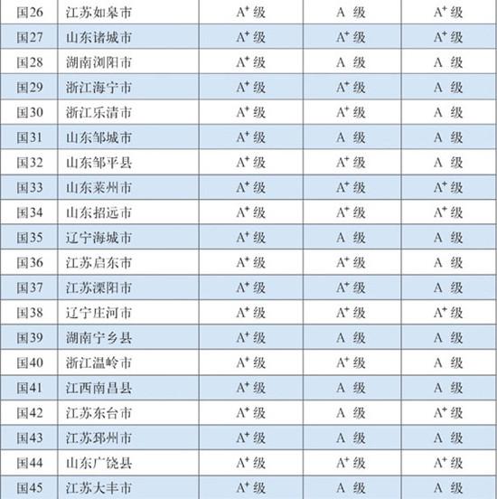 ���°�ǿ�أ����հ���ǰ�� ���������󡱵���