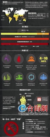 ���ż�����������ԵǸ��Ȳ����������������㣨ͼ��