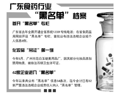 �㶫����ʳҩ������������Ϣ62��