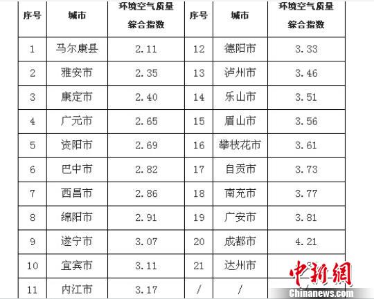 �Ĵ�����9�³��л������������������ݵ�����Ҽ