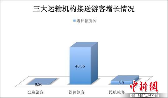 ��������ڼ�2000�������ι����Լ��οͳ�6��